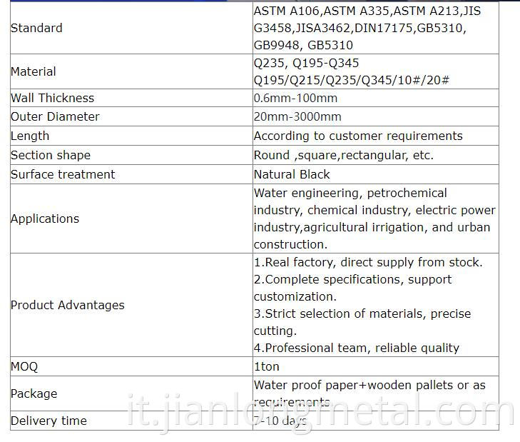 Welded Pipe Product Details